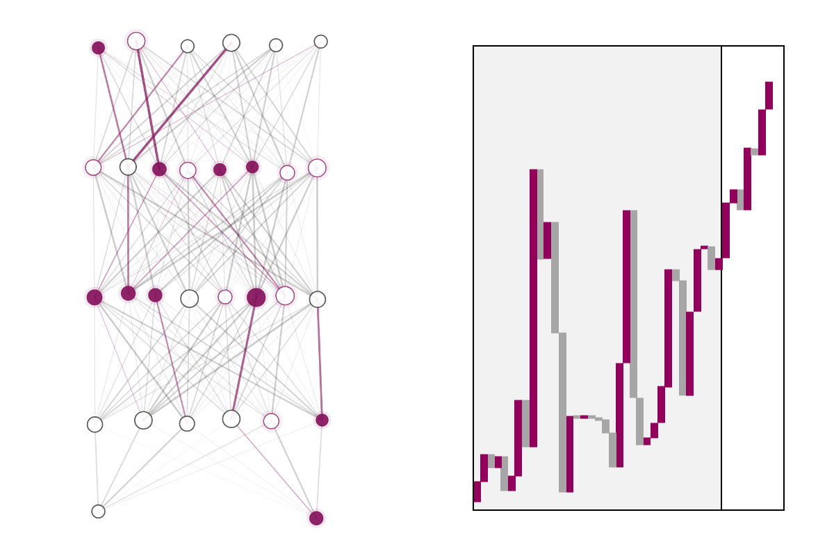 Neural network and model-performance illustration
